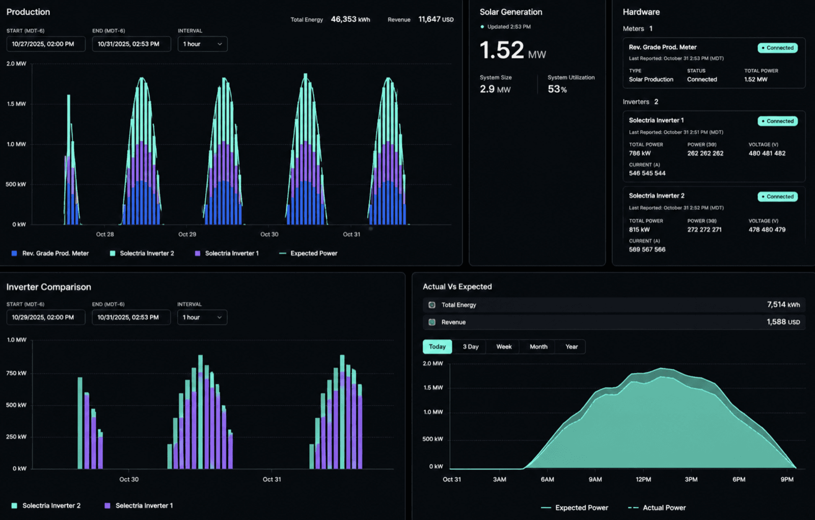 Consolidated Data, Trusted Results: How WATTMORE Standardizes Energy Portfolio Monitoring