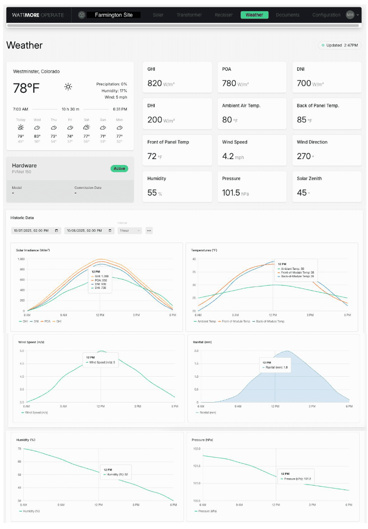 EnFORM Weather monitoring