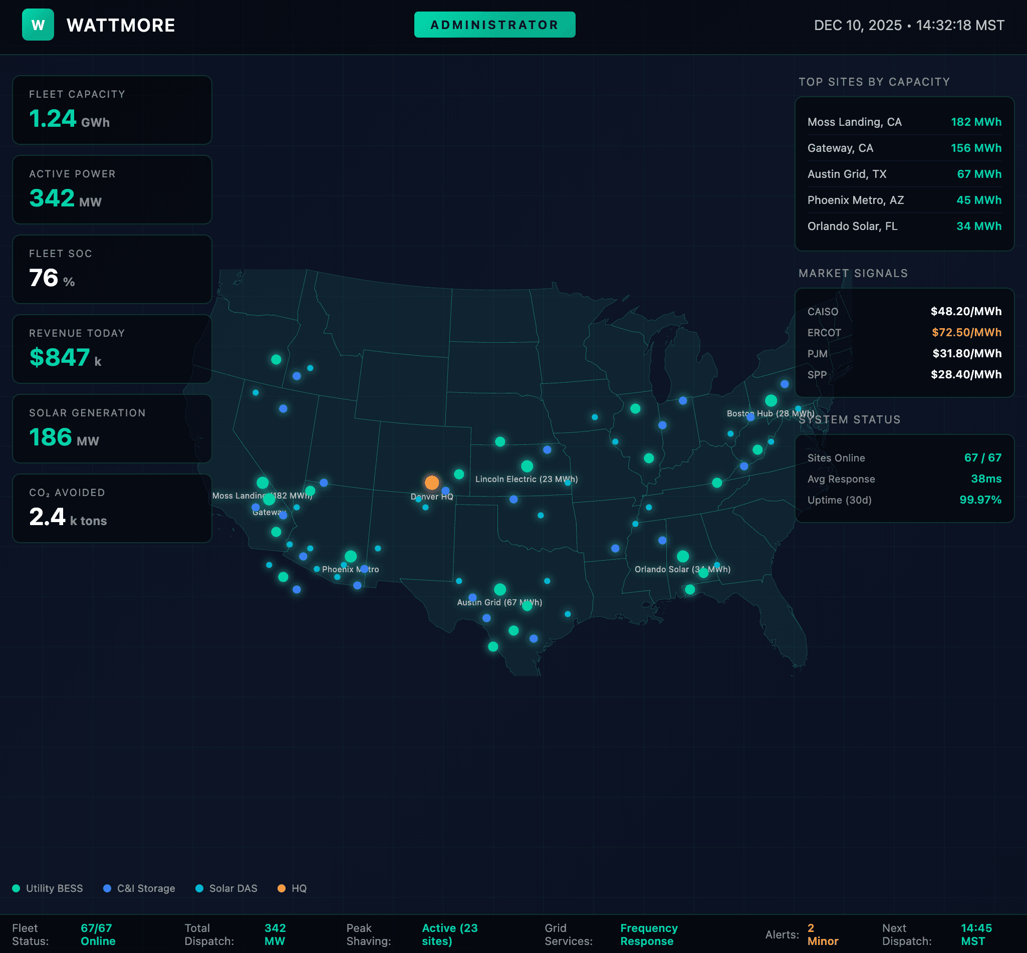 WATTMORE Intellect - Intelligent Energy Orchestration showing Solar, Battery, Load, and Grid optimization