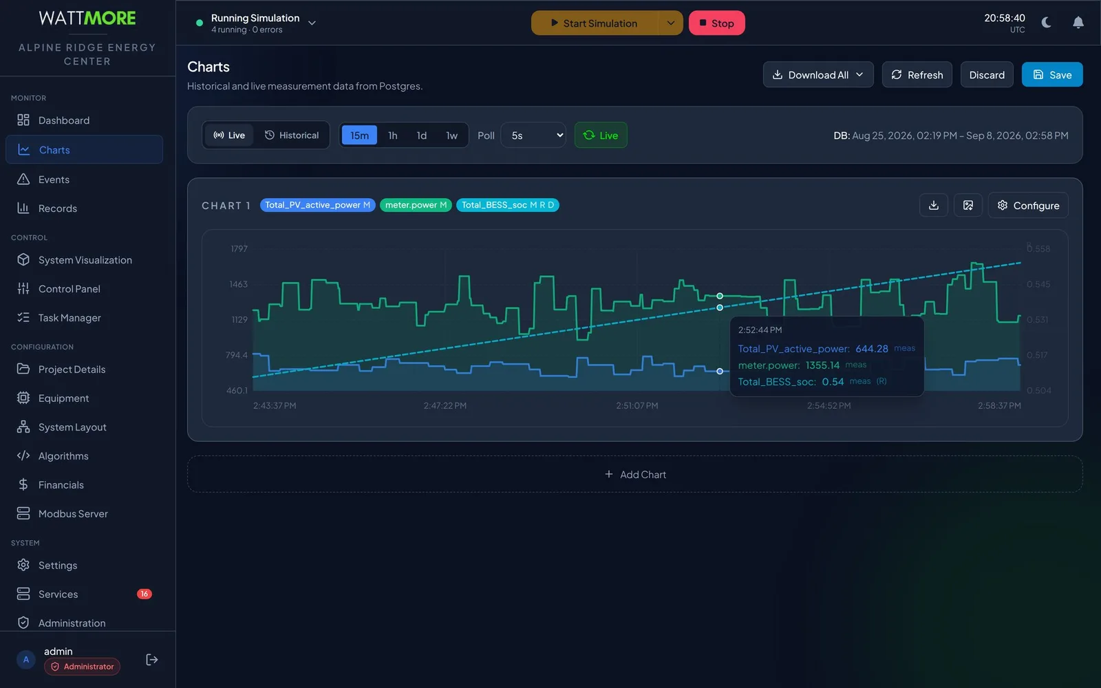 The Charts page with one chart plotting total PV active power, meter power, and total BESS state of charge on a right axis, a hover read out listing each value at one instant, and a time control bar set to live with a 15 minute window and a five second poll.