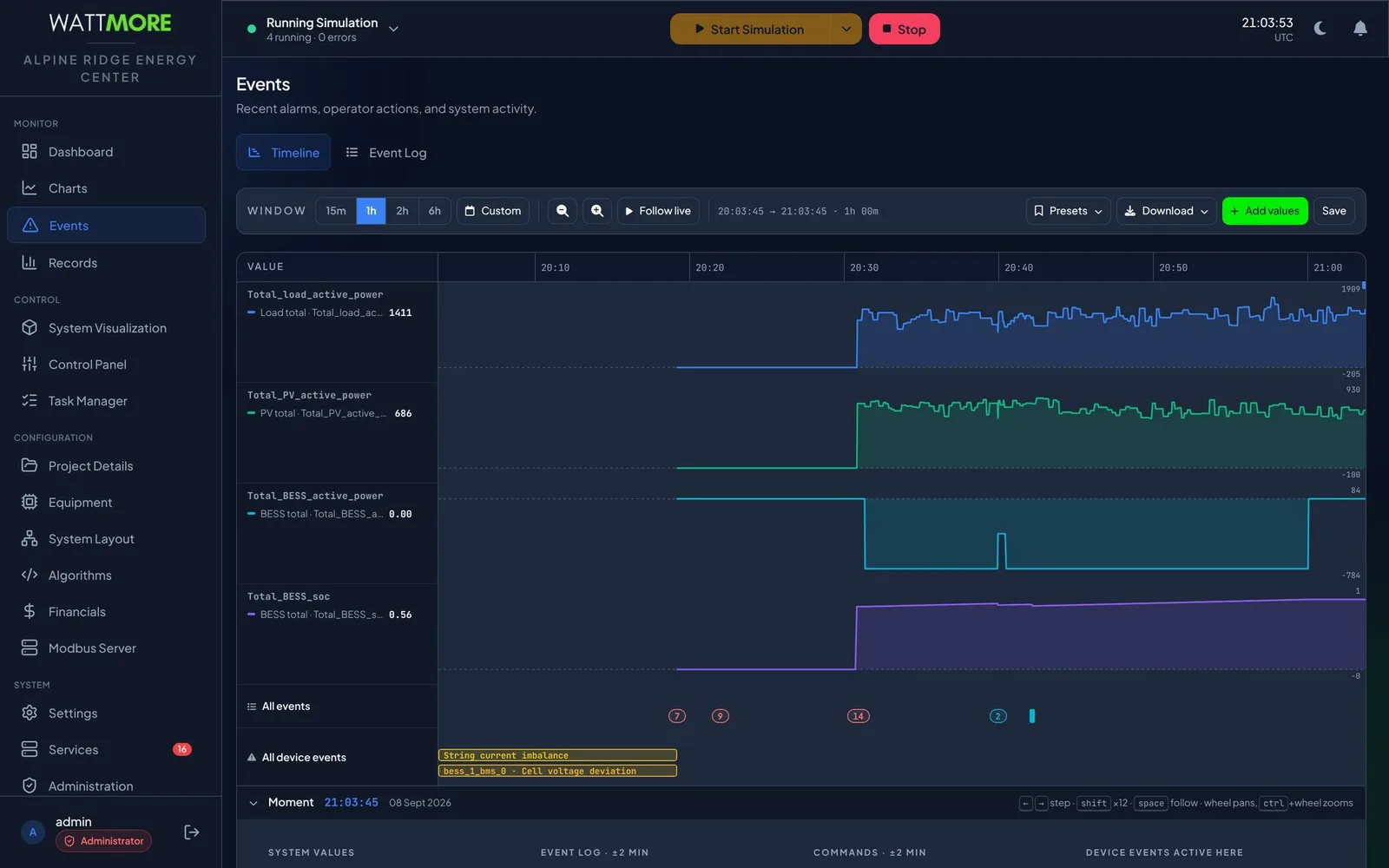 The Events page on the Timeline tab showing four value lanes for total load, PV, BESS power, and BESS state of charge over one hour, an all events lane with numbered bubbles, an all device events lane with alarm bars for string current imbalance and cell voltage deviation, and a collapsed Moment bar.