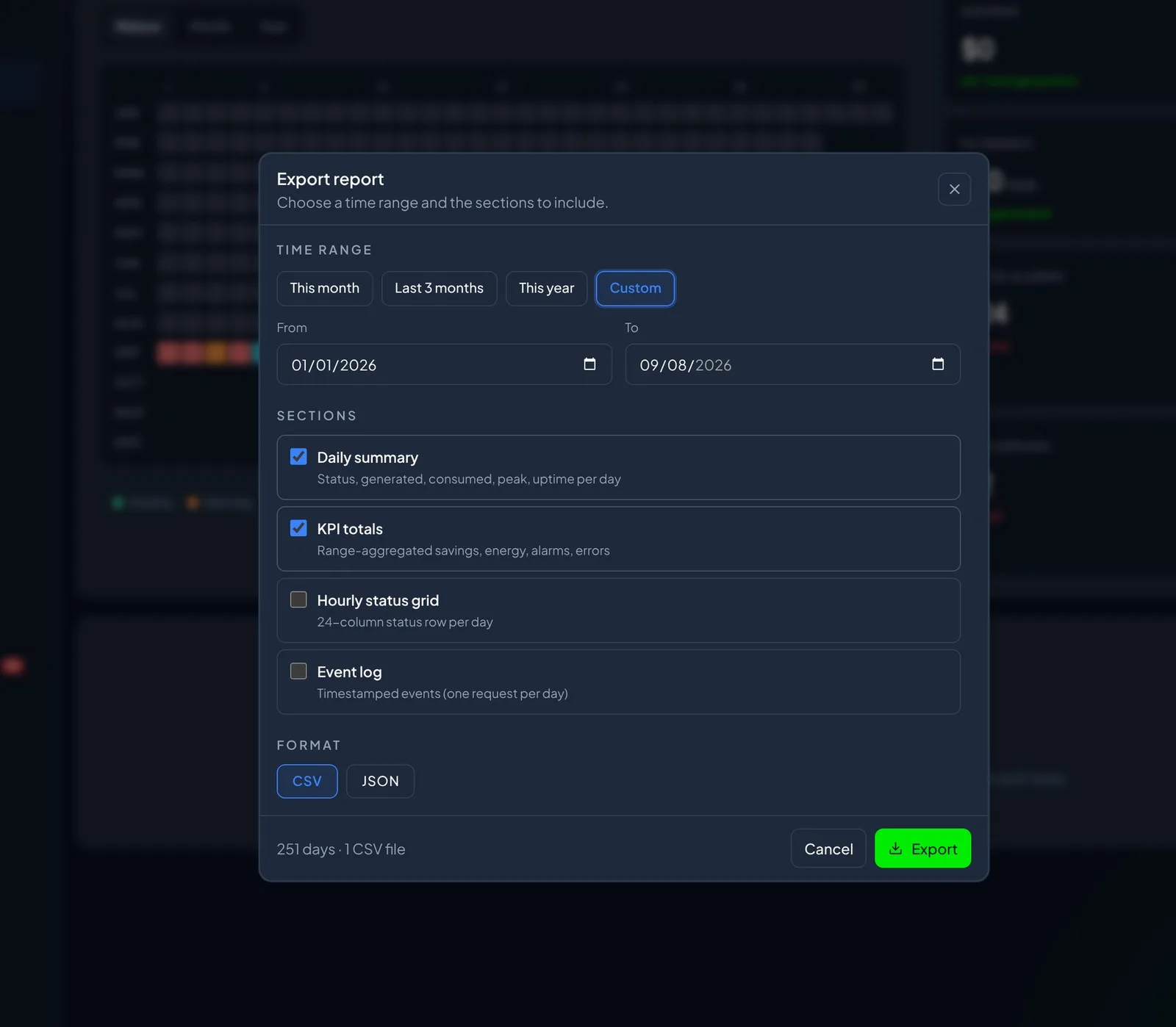 The Export report dialog with time range choices of this month, last three months, this year, or custom, section checkboxes for daily summary, KPI totals, hourly status grid, and event log, a format choice of CSV or JSON, and a summary of how many days and files the export covers.