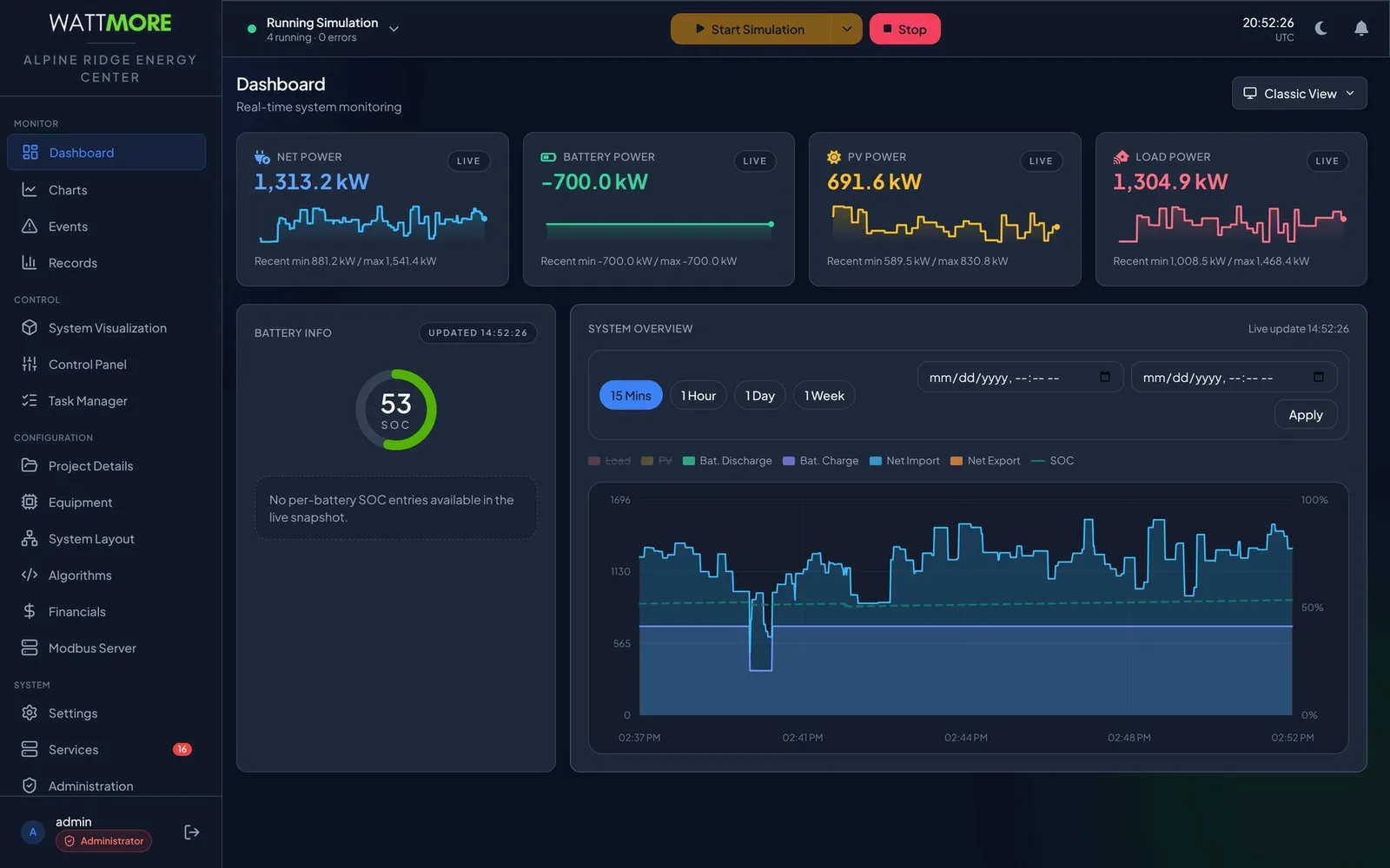 The System Overview chart on the Dashboard with the load and PV series hidden, leaving the net grid exchange and the battery state of charge over one day.