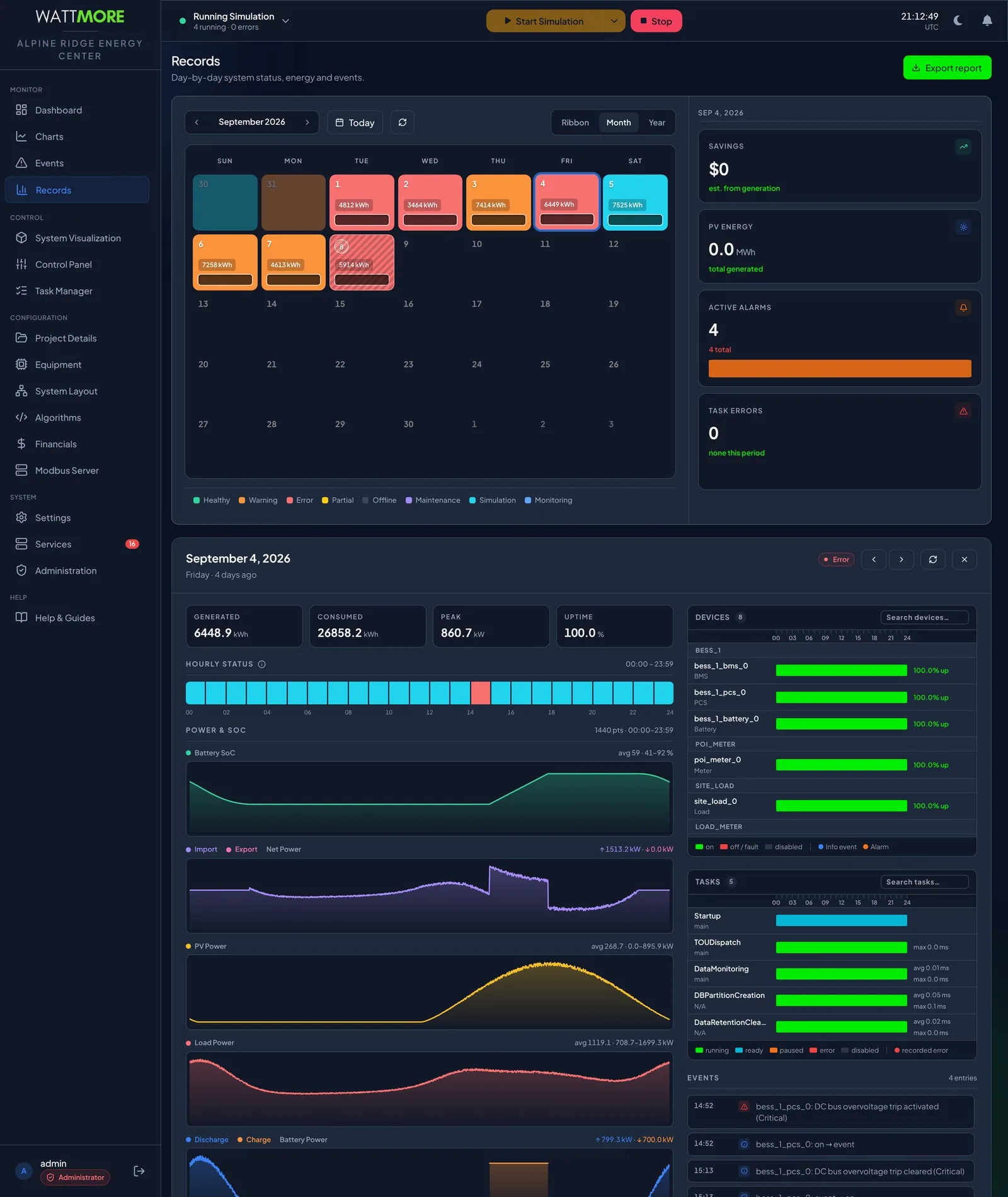 The Records page in Month view with September 4 opened beneath it, showing generated, consumed, peak, and uptime tiles, a 24 cell hourly status strip with one hour marked in error, stacked charts for battery state of charge, net power, PV power, load power, and battery power, device and task availability bars, and the day’s events.