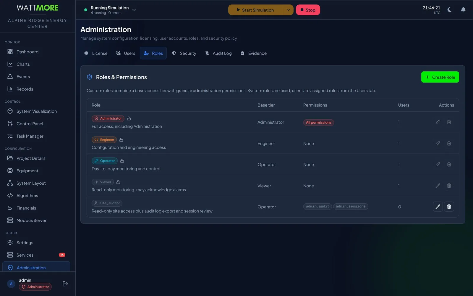The Roles tab under Administration listing the four system roles with padlocks, their base tier, permissions, and user counts, alongside a custom role with edit and delete actions.