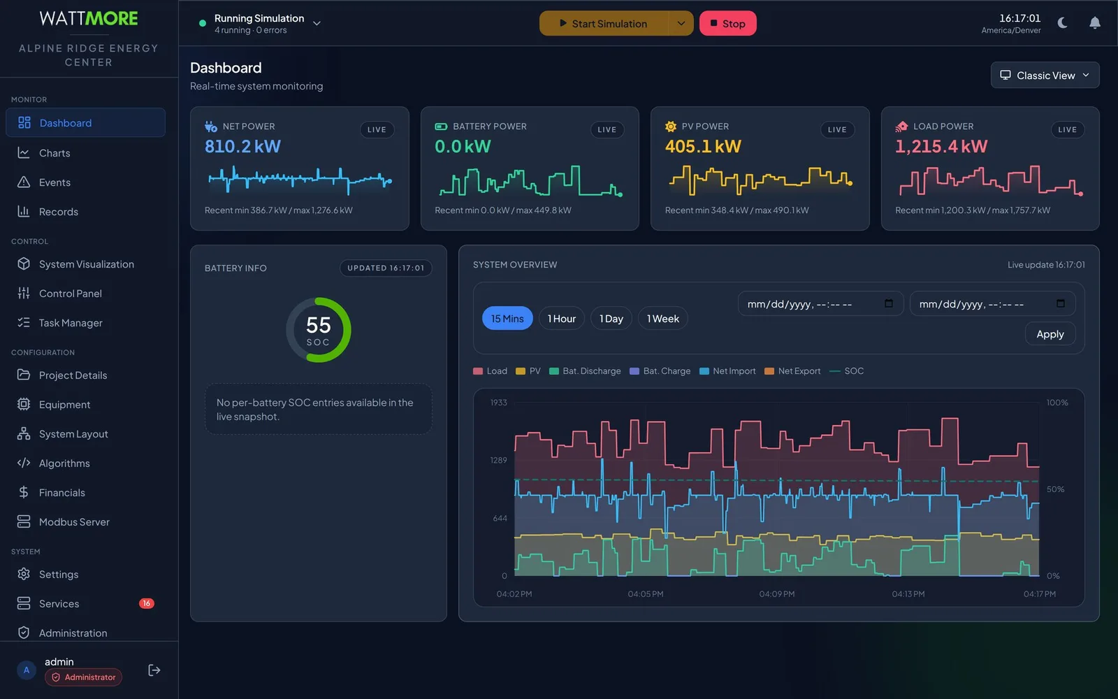 The Intellect Operate workspace: a sidebar naming the site and grouping the Monitor, Control, Configuration, System, and Help screens, a header carrying the run state and the plant controls, and the Dashboard in the working area.