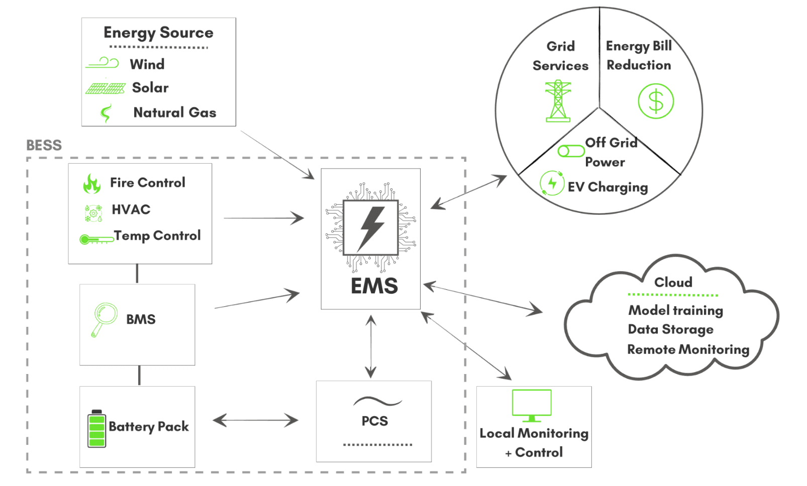 Storage EMS vs. SCADA: What's the Difference?