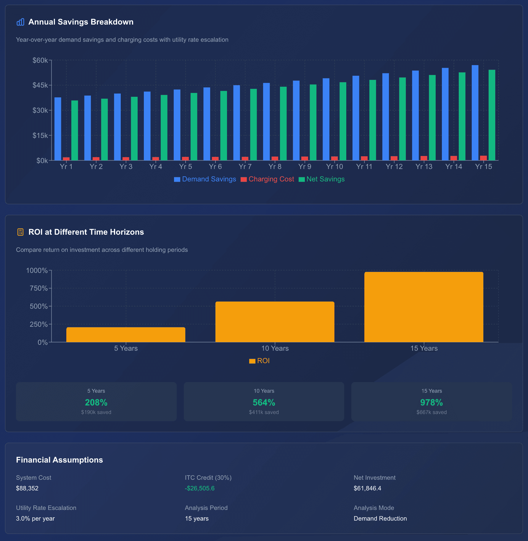 The Real Cost of Storage Ownership