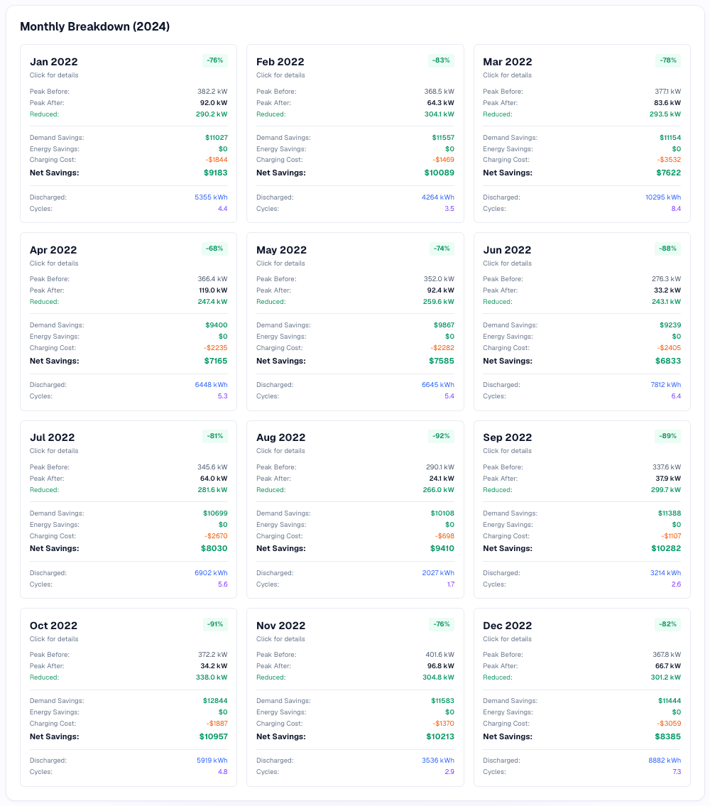 Intellect PLAN monthly breakdown showing month-by-month savings, cycles, peak reduction, and demand savings