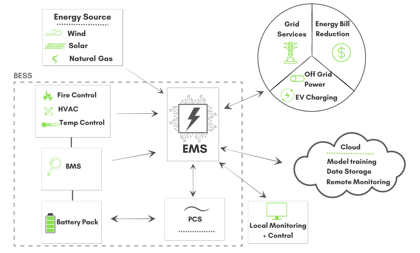 Your Storage EMS Is a SCADA and Power Plant Controller: Here Is Why That Matters