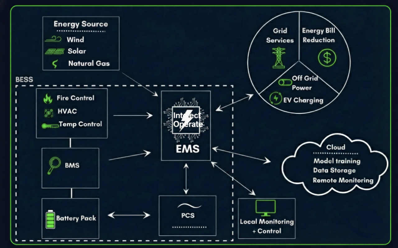 What Is a Battery Energy Management System? A Complete Guide