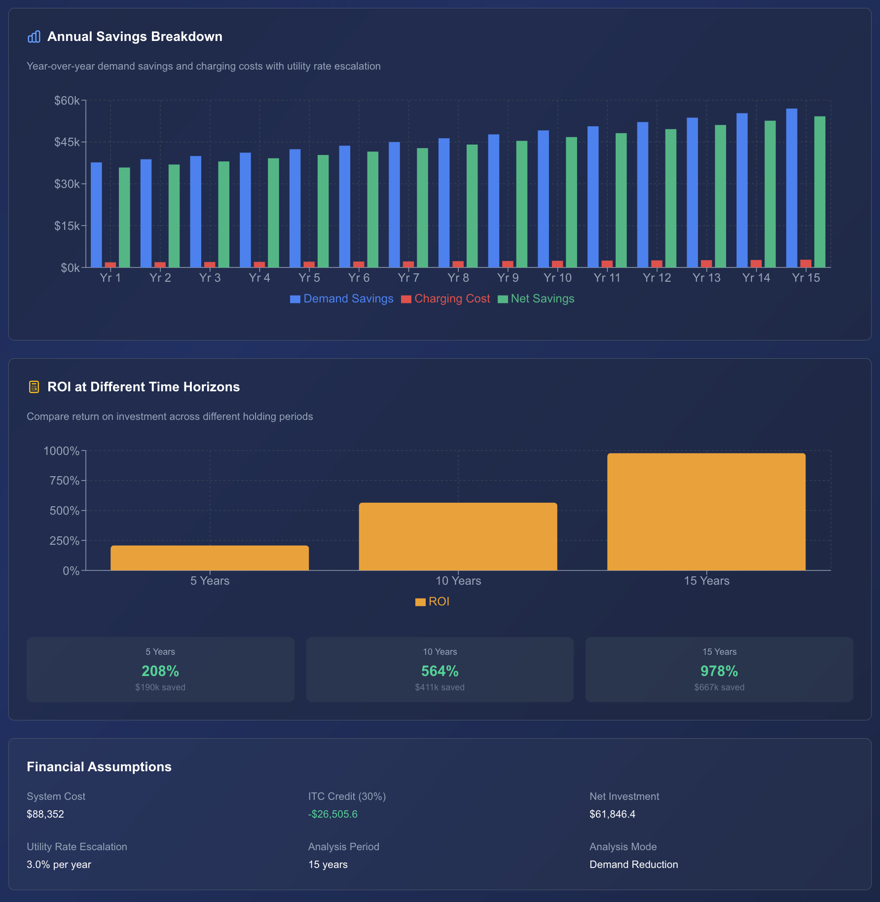 Energy Storage Financial Modeling: Understanding ROI, NPV, and IRR